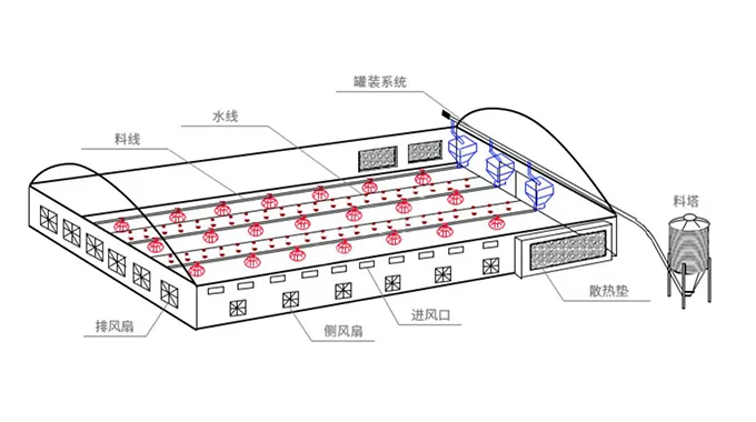 Automatic Cleaning System